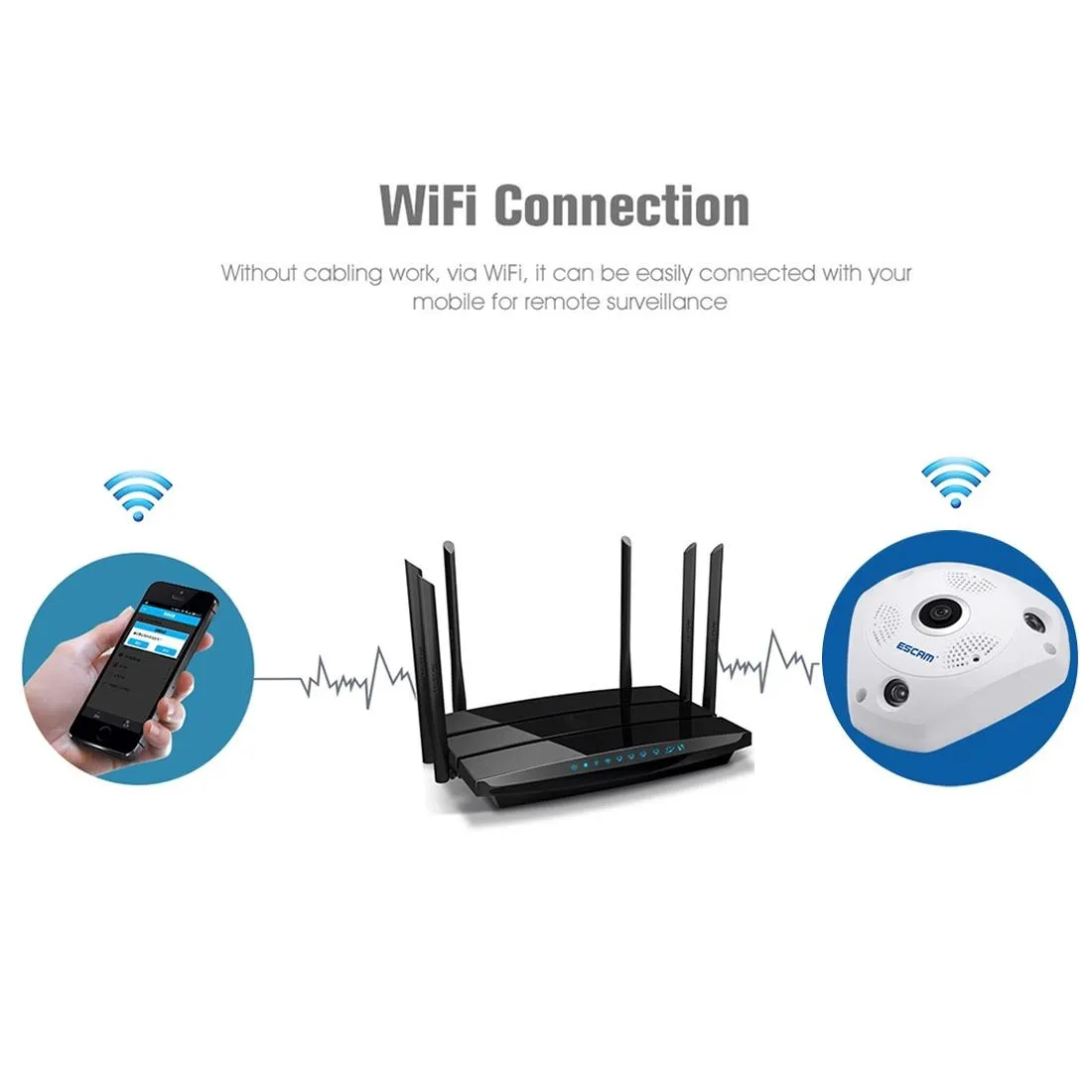 360° Fisheye Lens Wifi IP Camera | Motion Detection | Night Vision | Shark 960P