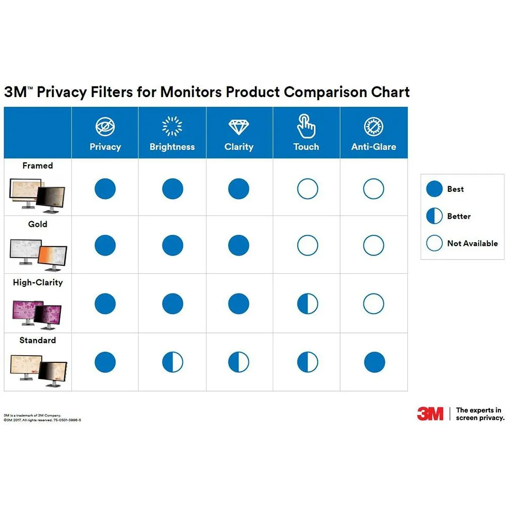 3M 3-Pack Privacy Filter for 24" Widescreen Monitor (16:10) (PF240W1B)