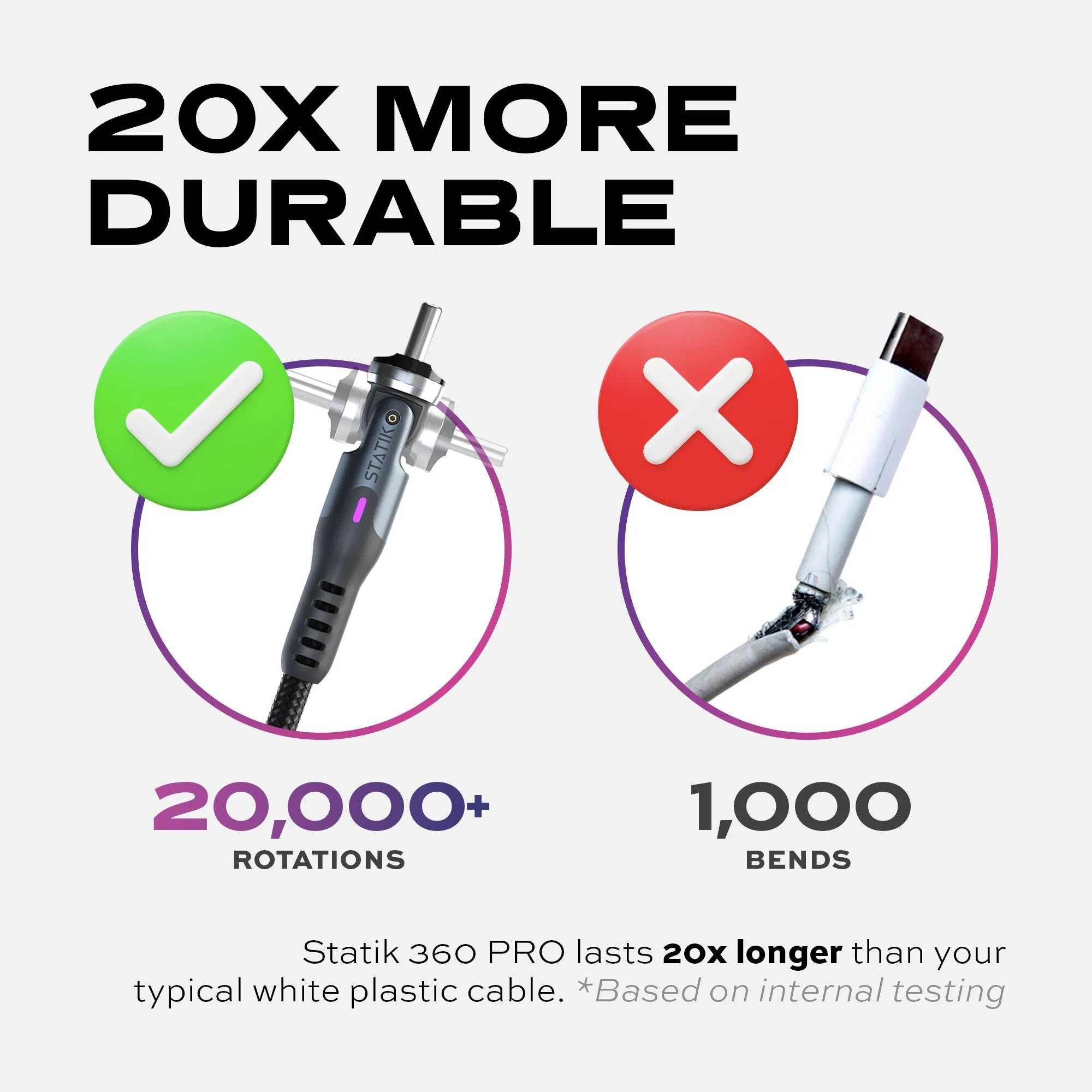 5 Pack Statik® 360 Pro | Bundles 2024