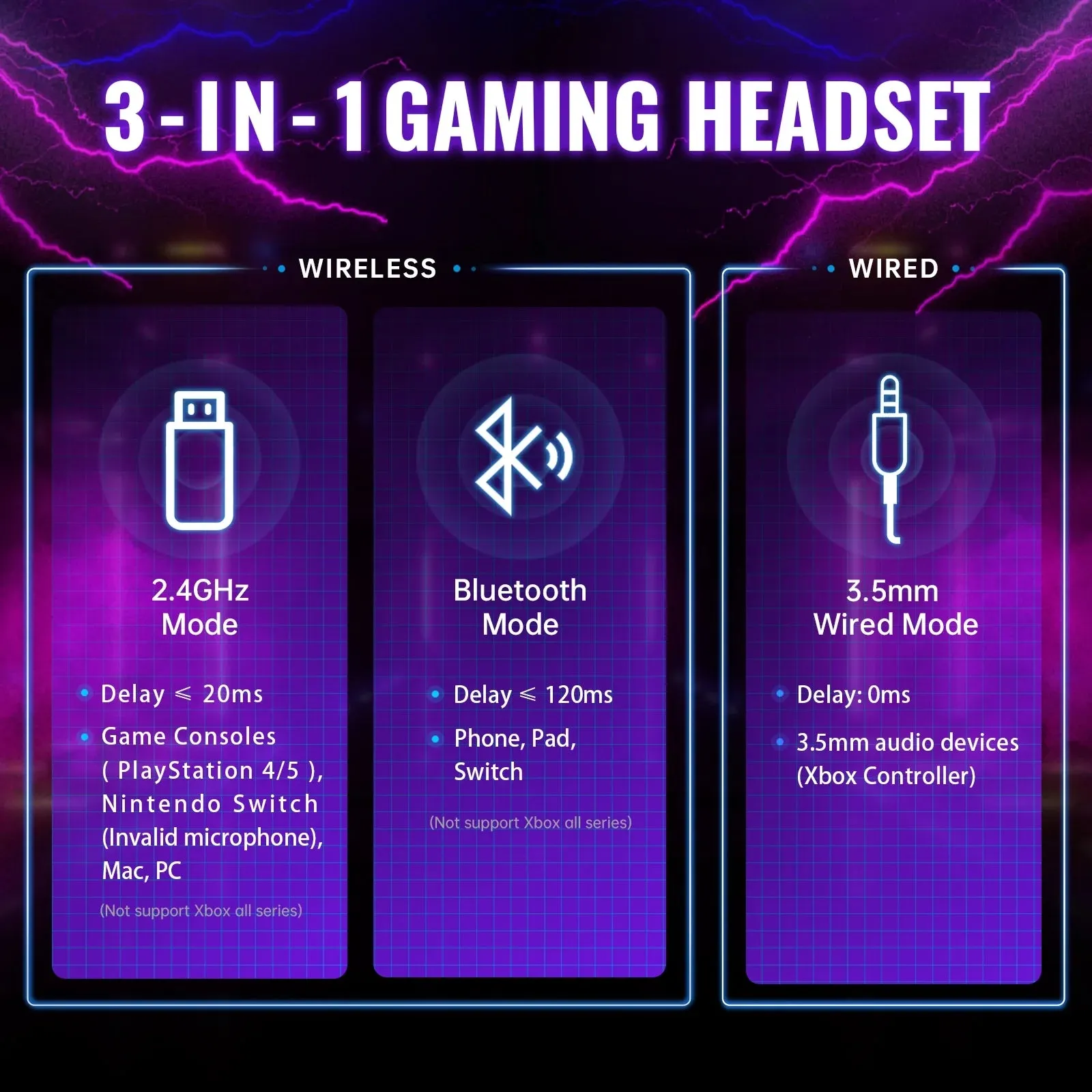 Ecomoment Wireless Gaming Headset for PS5 PS4 Nintendo Switch PC Mac, 2.4 GHz/Bluetooth 5.2 Gaming Headphones with Noise Cancelling Microphone 40  Hours Battery Life,3.5mm Wired for Xbox Series,White
